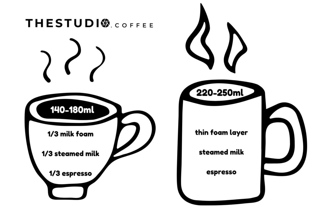 Latte vs Cappuccino comparison